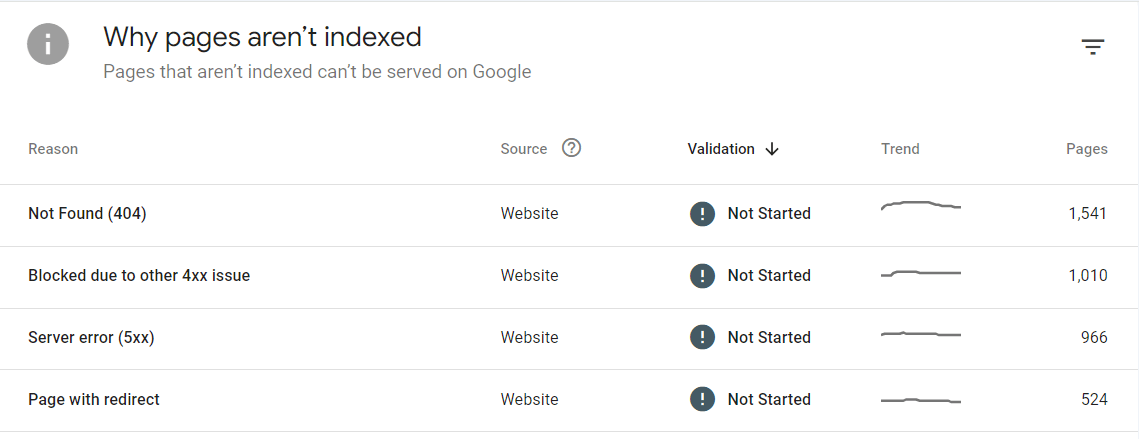 Selection of issues flagged in Google Search Console indexing reports including 3xx, 4xx and 5xx response codes