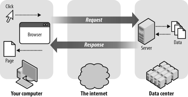 diagram showing process of clicking a url